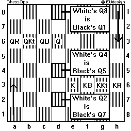 Board Notation